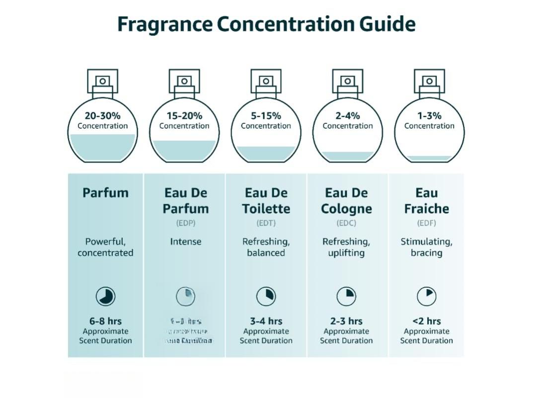 Raghba Unisex EDP Eau De Parfum 100ml Woody Fougere Fragrance with Deodorant for Men & Women Silkwood Blossom & Mandarin Orange Top Notes