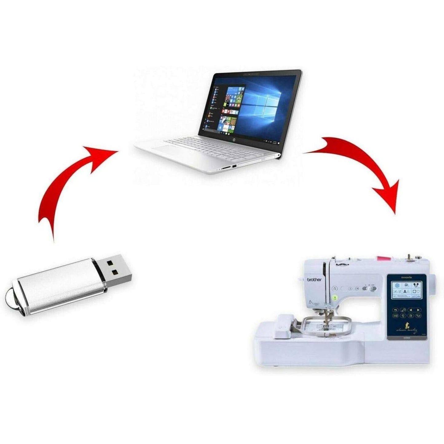 Embroidery Designs 550,000 PES Format Characters for Brother Machine on USB Memory with Viewer Included