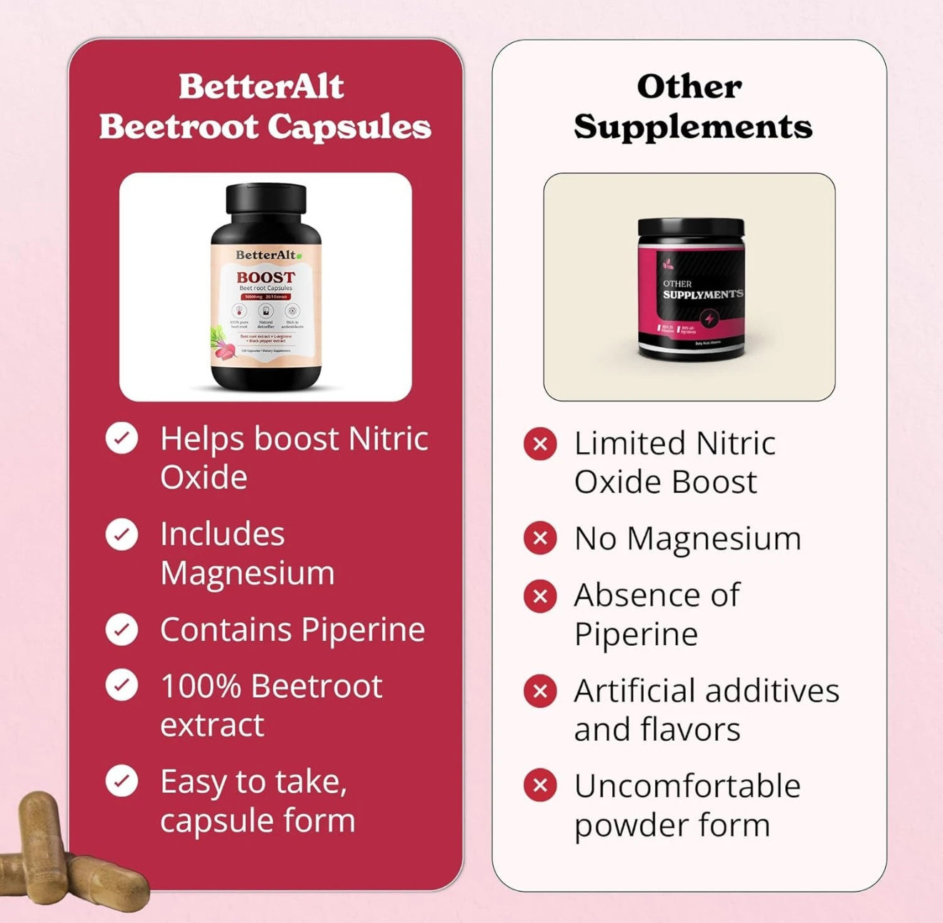 Beet Root Powder Capsules (120 Capsules)| Nitric Oxide 120 Count (Pack of 1)