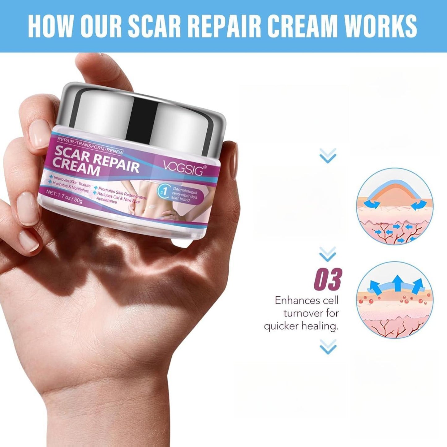 Scar Repair Cream - Rapid Repair of New & Old Scars, Burns - All-Natural Treatment with Vitamin E, Alanine, Collagen - 1.7 oz